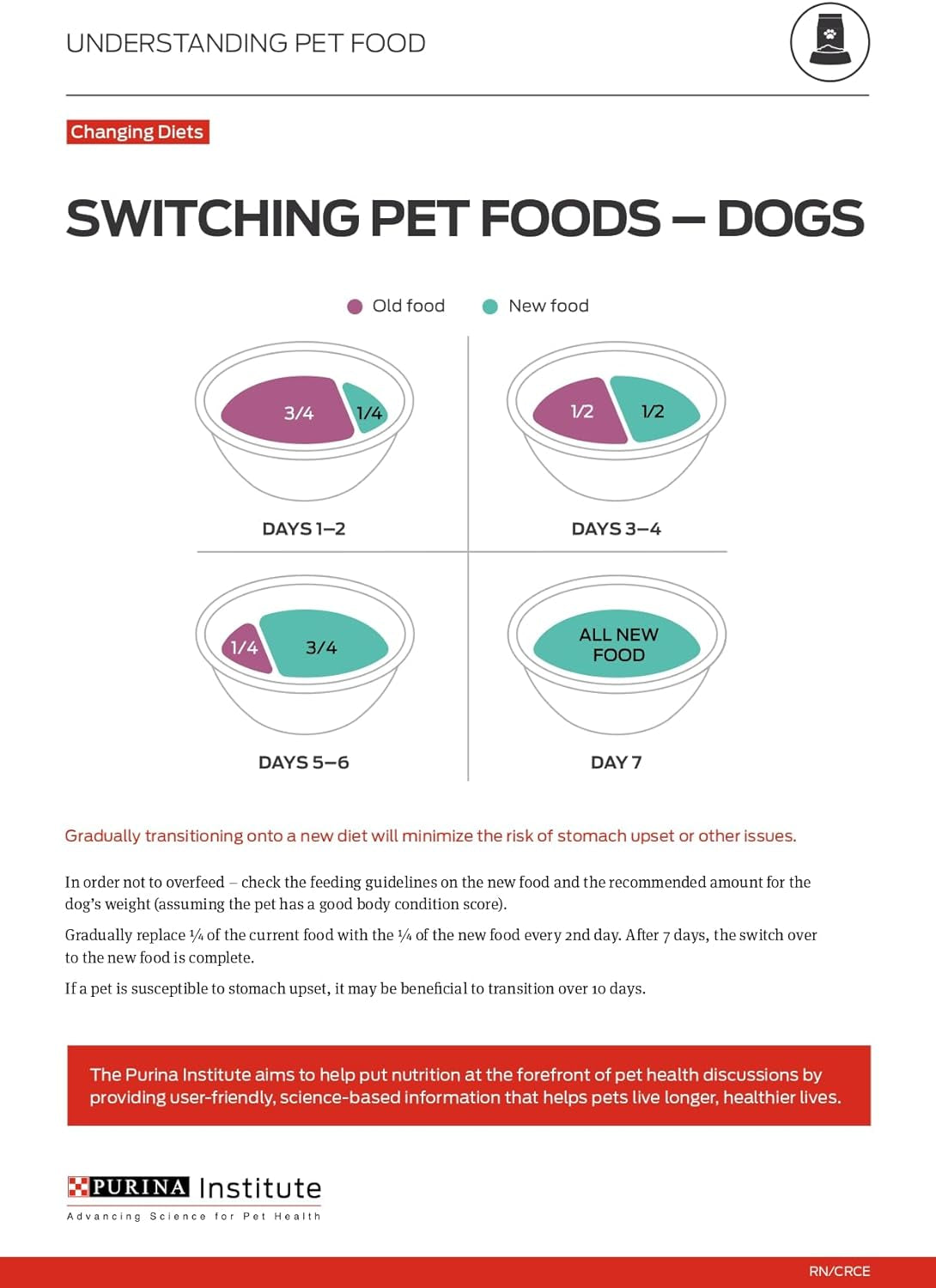 High Protein Wet Dog Food True Instinct Tender Cuts in Dog Food Gravy with Real Chicken and Duck - (Pack of 12) 13 Oz. Cans